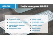 Терміни проведення ЗНО 2018